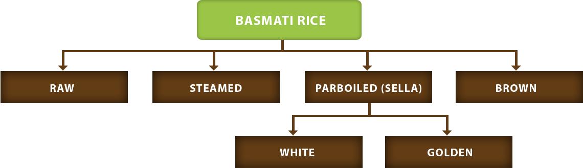 basmati-rice